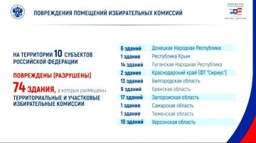 ������ ����, ������� ����. � 18 �� 20 �������� 2026 ���� � ������ ��������� ������ � ��������������� ����, ������ � ������� ������ ���