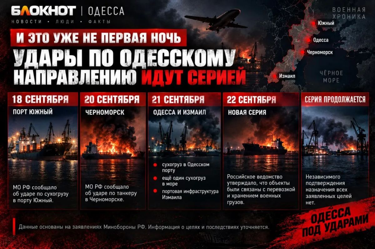 Одесское направление под ударами несколько дней подряд Одесское направление под ударами несколько дней подряд