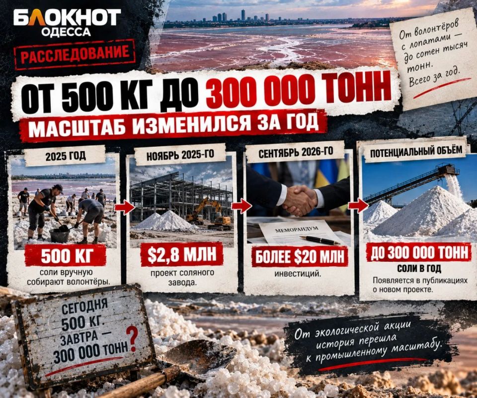 Фирме 42 дня, проекту $20 миллионов: что происходит вокруг Куяльника Фирме 42 дня, проекту $20 миллионов: что происходит вокруг Куяльника