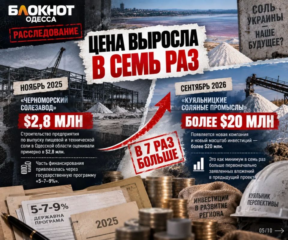 Фирме 42 дня, проекту $20 миллионов: что происходит вокруг Куяльника Фирме 42 дня, проекту $20 миллионов: что происходит вокруг Куяльника