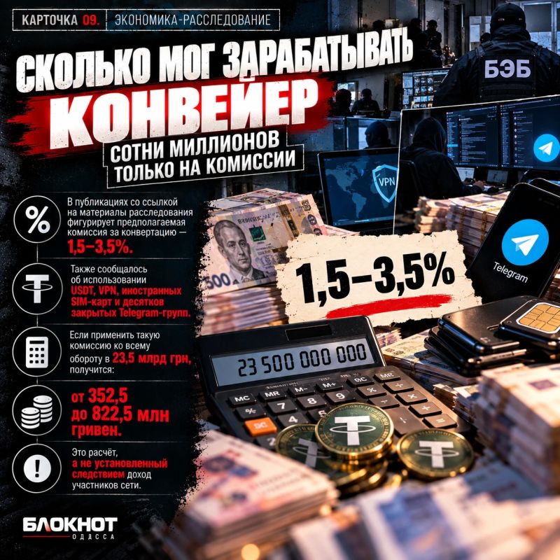 23,5 миллиарда в тени: где в огромной финансовой схеме спряталась Одесса 23,5 миллиарда в тени: где в огромной финансовой схеме спряталась Одесса